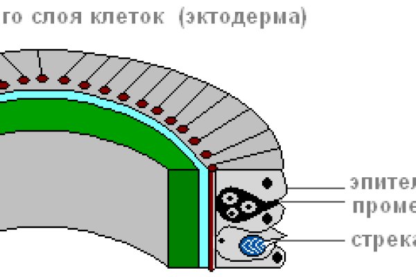 Кракен площадка kr2web in