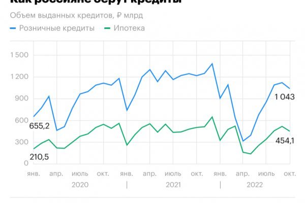 Как вывести деньги с кракена маркетплейс